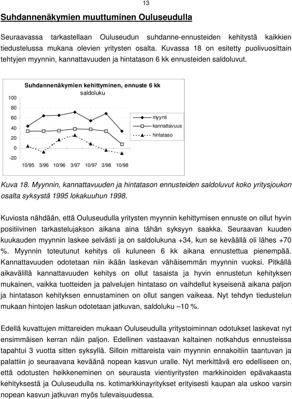 1 Suhdannenäkymien kehittyminen, 6 kk saldoluku 8 6 4 2 myynti kannattavuus hintataso -2 1/95 3/96 1/96 Kuva 18.