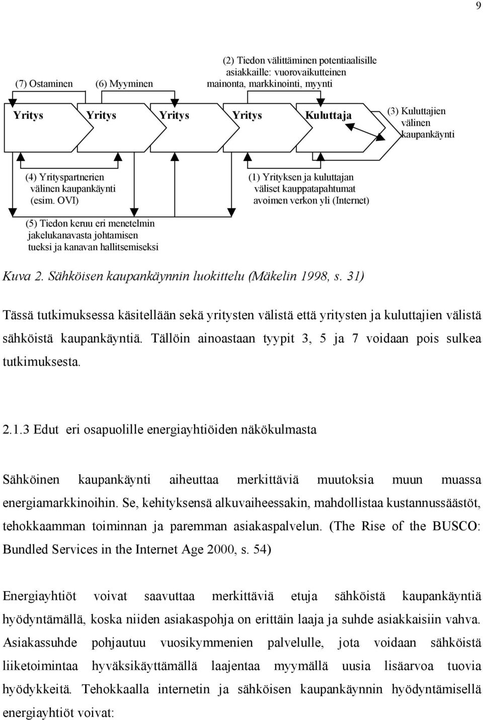 OVI) avoimen verkon yli (Internet) (5) Tiedon keruu eri menetelmin jakelukanavasta johtamisen tueksi ja kanavan hallitsemiseksi Kuva 2. Sähköisen kaupankäynnin luokittelu (Mäkelin 1998, s.