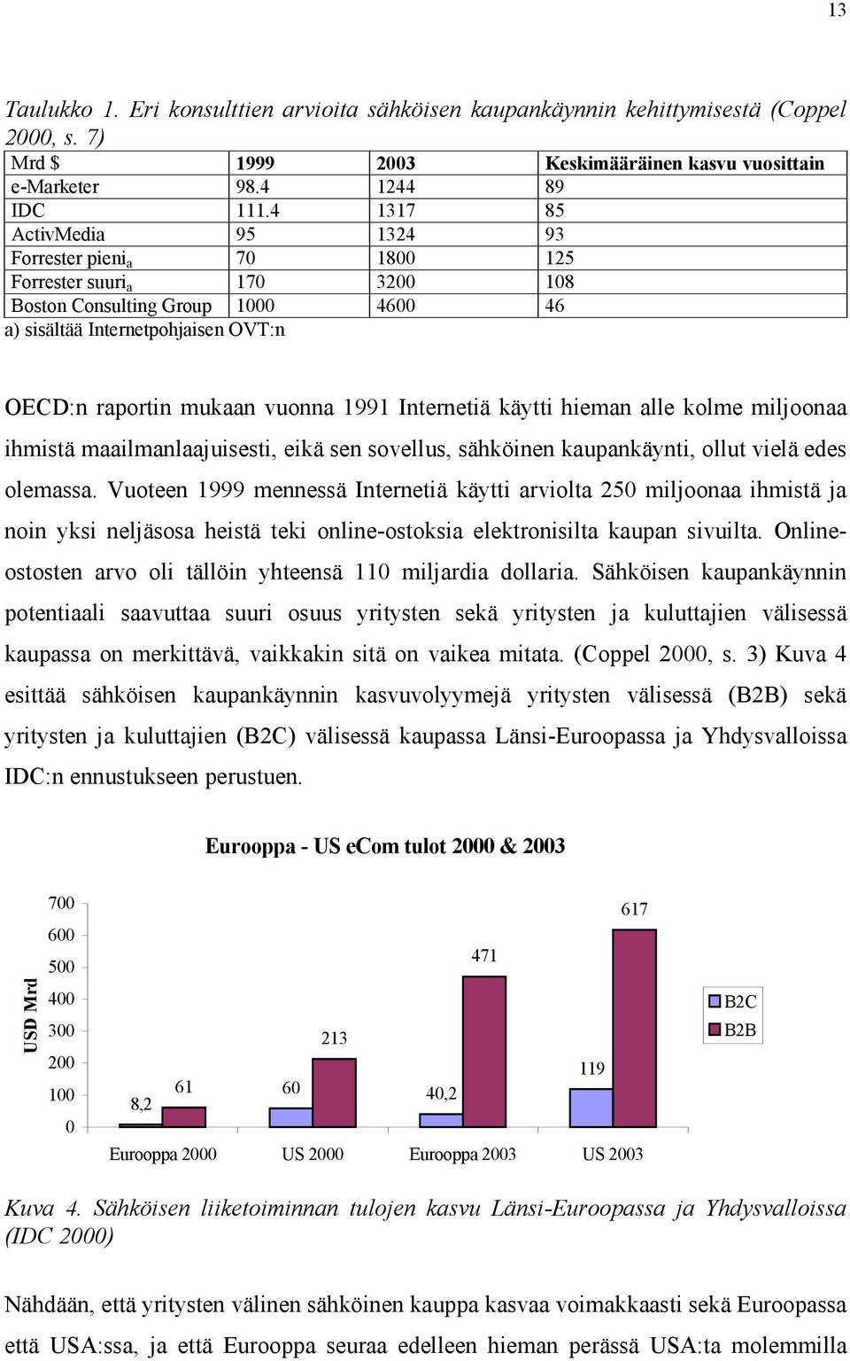 1991 Internetiä käytti hieman alle kolme miljoonaa ihmistä maailmanlaajuisesti, eikä sen sovellus, sähköinen kaupankäynti, ollut vielä edes olemassa.