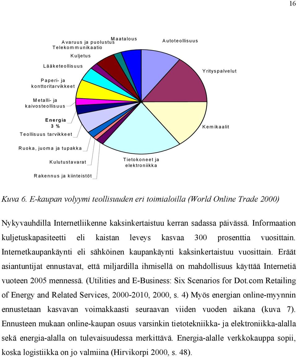 E-kaupan volyymi teollisuuden eri toimialoilla (World Online Trade 2000) Nykyvauhdilla Internetliikenne kaksinkertaistuu kerran sadassa päivässä.