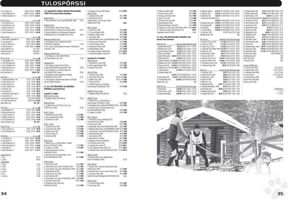 Jarmo Kontkanen, fin 52:51-49:47-1:42:38 6S A 14,5 km la - su - yht 1. Vesa-Pekka Lehtomäki, fin 29:20-27:34-56:54 2. Tiina Hakala, fin 29:34-28:33-58:07 3. Kimmo Hytönen, fin 30:12-28:49-59:01 4.