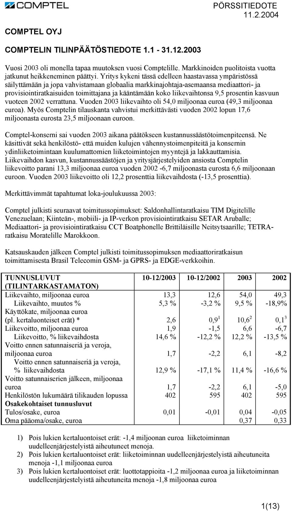 liikevaihtonsa 9,5 prosentin kasvuun vuoteen 2002 verrattuna. Vuoden 2003 liikevaihto oli 54,0 miljoonaa euroa (49,3 miljoonaa euroa).