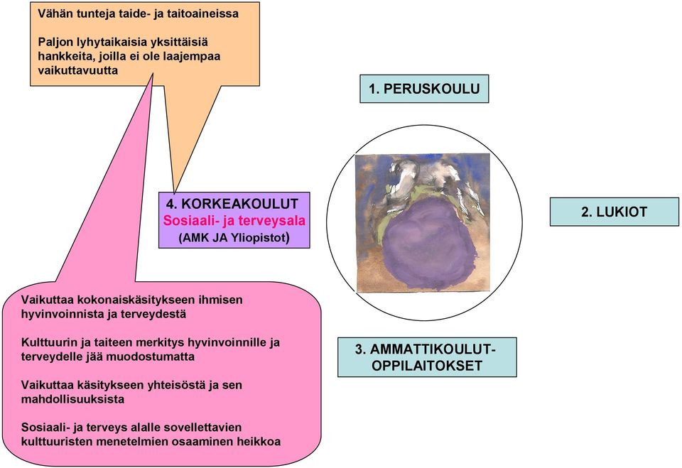 PERUSKOULU Sosiaali- ja terveysala Vaikuttaa kokonaiskäsitykseen ihmisen hyvinvoinnista ja terveydestä