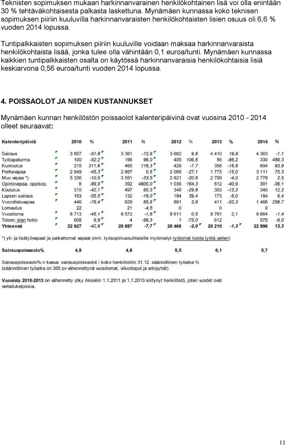 Tuntipalkkaisten sopimuksen piiriin kuuluville voidaan maksaa harkinnanvaraista henkilökohtaista lisää, jonka tulee olla vähintään 0,1 euroa/tunti.