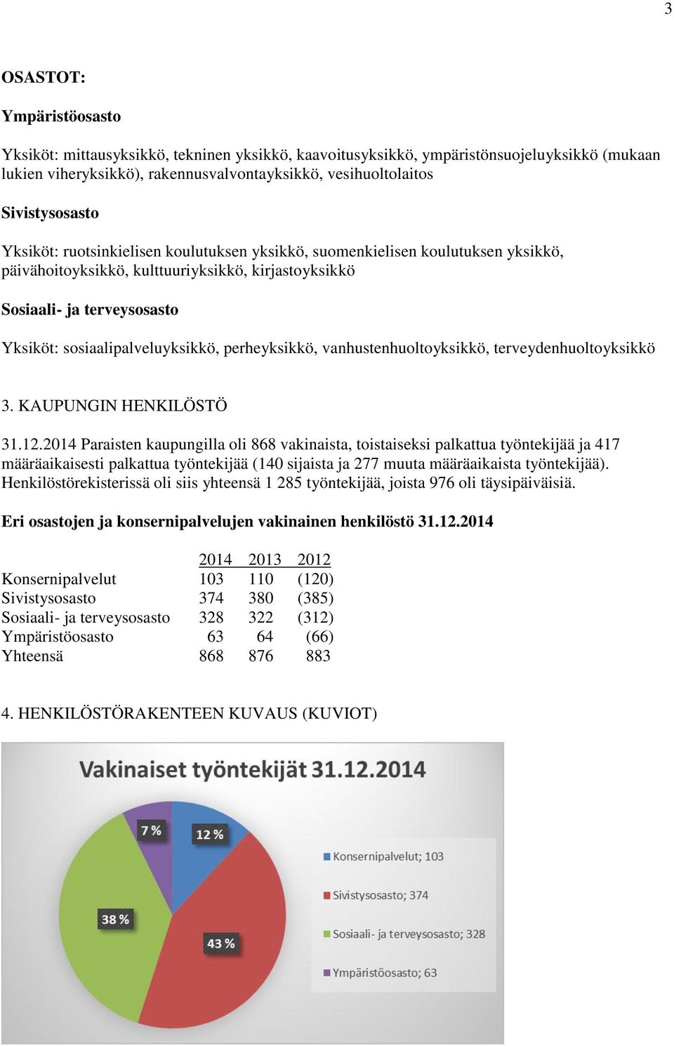 perheyksikkö, vanhustenhuoltoyksikkö, terveydenhuoltoyksikkö 3. KAUPUNGIN HENKILÖSTÖ 31.12.