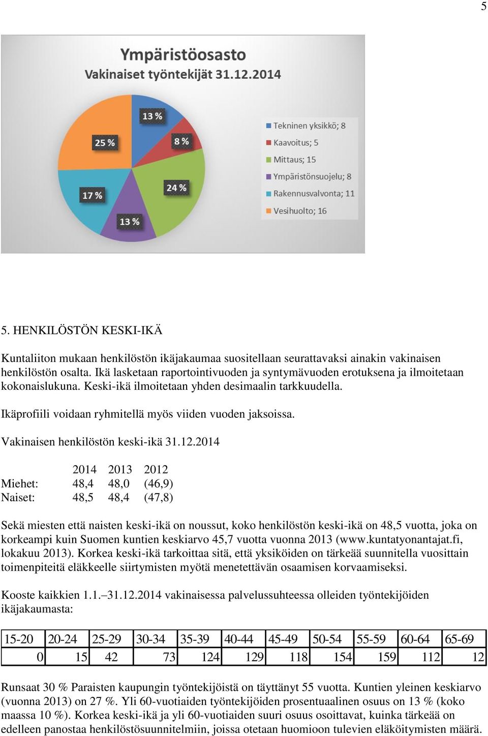 Ikäprofiili voidaan ryhmitellä myös viiden vuoden jaksoissa. Vakinaisen henkilöstön keski-ikä 31.12.