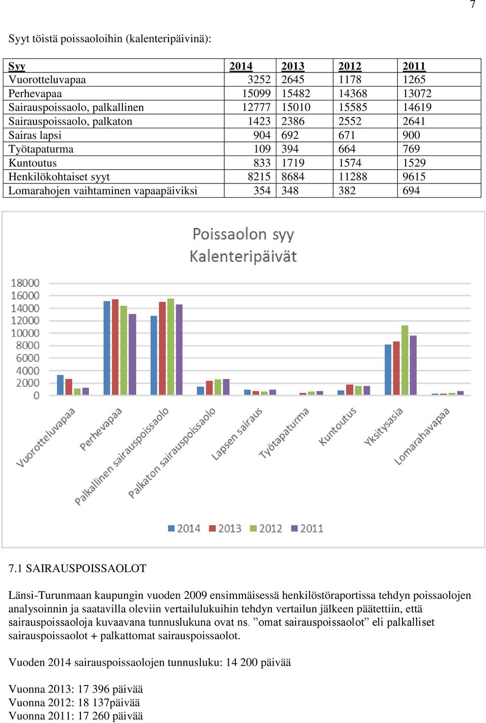 vaihtaminen vapaapäiviksi 354 348 382 694 7.