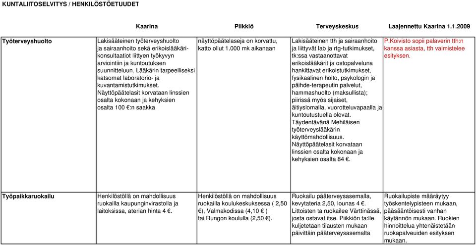 Näyttöpäätelasit korvataan linssien osalta kokonaan ja kehyksien osalta 100 :n saakka näyttöpäätelaseja on korvattu, katto ollut 1.000 mk aikanaan Lakisääteinen tth ja sairaanhoito P.