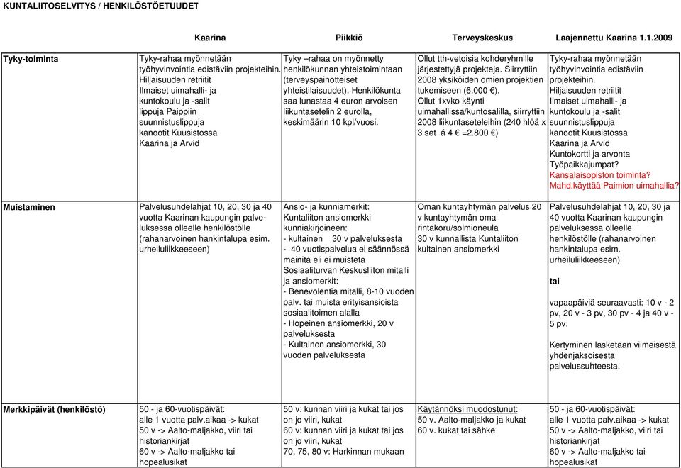 Henkilökunta kuntokoulu ja -salit saa lunastaa 4 euron arvoisen lippuja Paippiin liikuntasetelin 2 eurolla, suunnistuslippuja keskimäärin 10 kpl/vuosi.