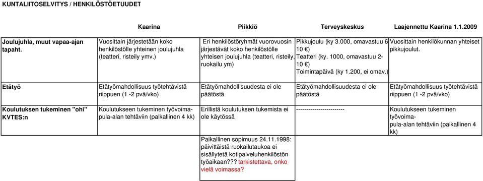 1000, omavastuu 2- ruokailu ym) 10 ) Toimintapäivä (ky 1.200, ei omav.