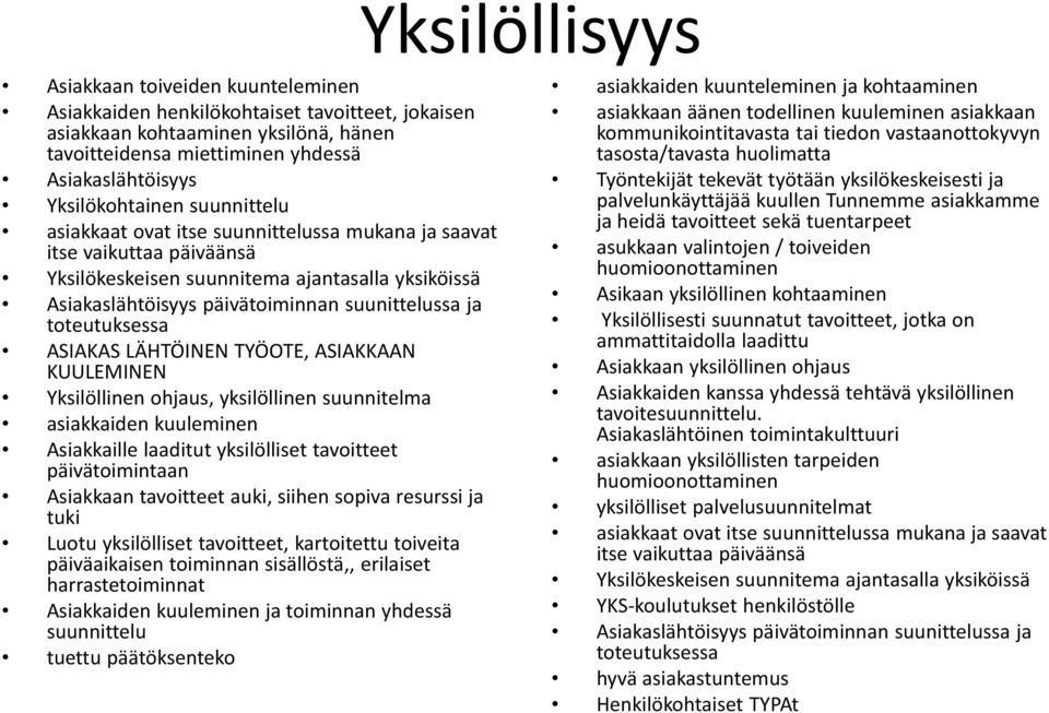 suunittelussa ja toteutuksessa ASIAKAS LÄHTÖINEN TYÖOTE, ASIAKKAAN KUULEMINEN Yksilöllinen ohjaus, yksilöllinen suunnitelma asiakkaiden kuuleminen Asiakkaille laaditut yksilölliset tavoitteet