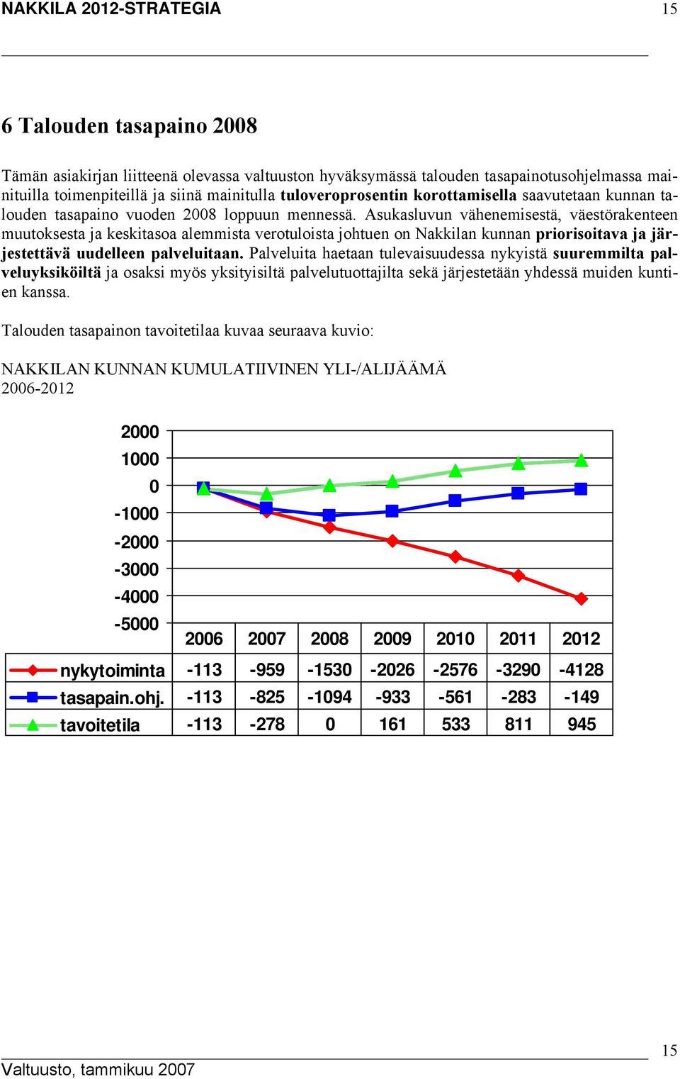 Asukasluvun vähenemisestä, väestörakenteen muutoksesta ja keskitasoa alemmista verotuloista johtuen on Nakkilan kunnan priorisoitava ja järjestettävä uudelleen palveluitaan.