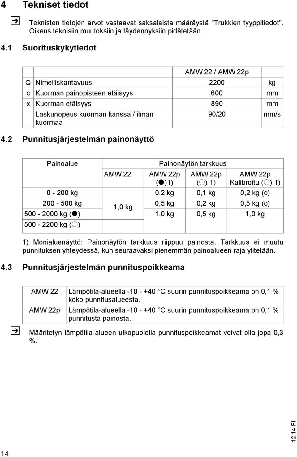 2 Punnitusjärjestelmän painonäyttö Painoalue AMW 22 1) Monialuenäyttö: Painonäytön tarkkuus riippuu painosta.