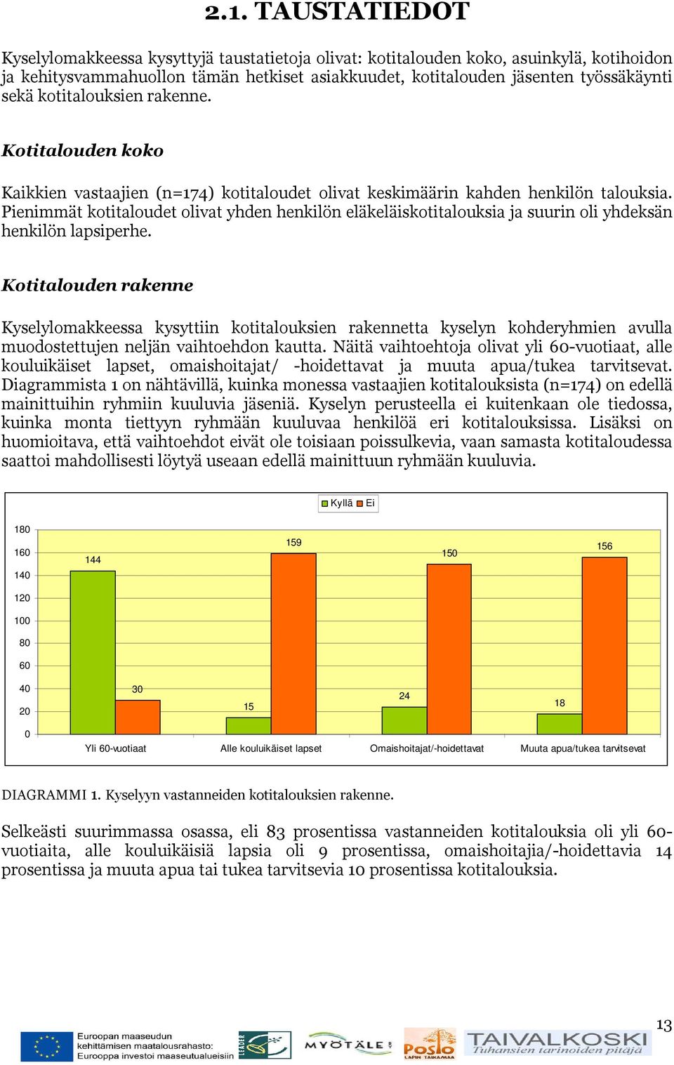 Pienimmät kotitaloudet olivat yhden henkilön eläkeläiskotitalouksia ja suurin oli yhdeksän henkilön lapsiperhe.