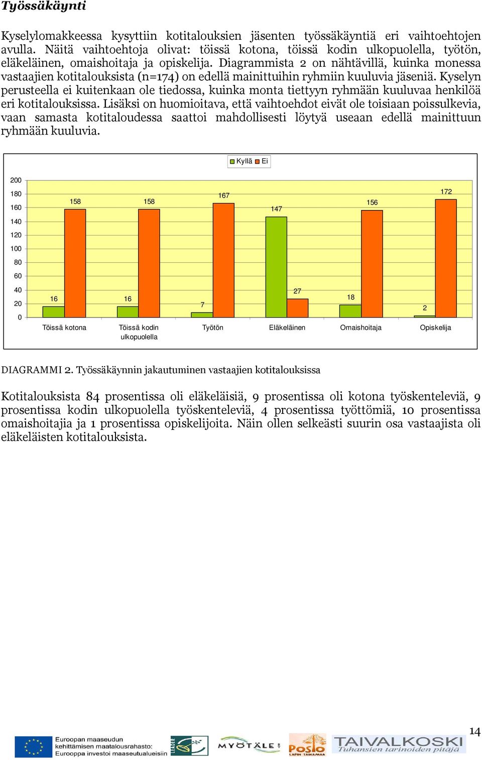 Diagrammista 2 on nähtävillä, kuinka monessa vastaajien kotitalouksista (n=174) on edellä mainittuihin ryhmiin kuuluvia jäseniä.