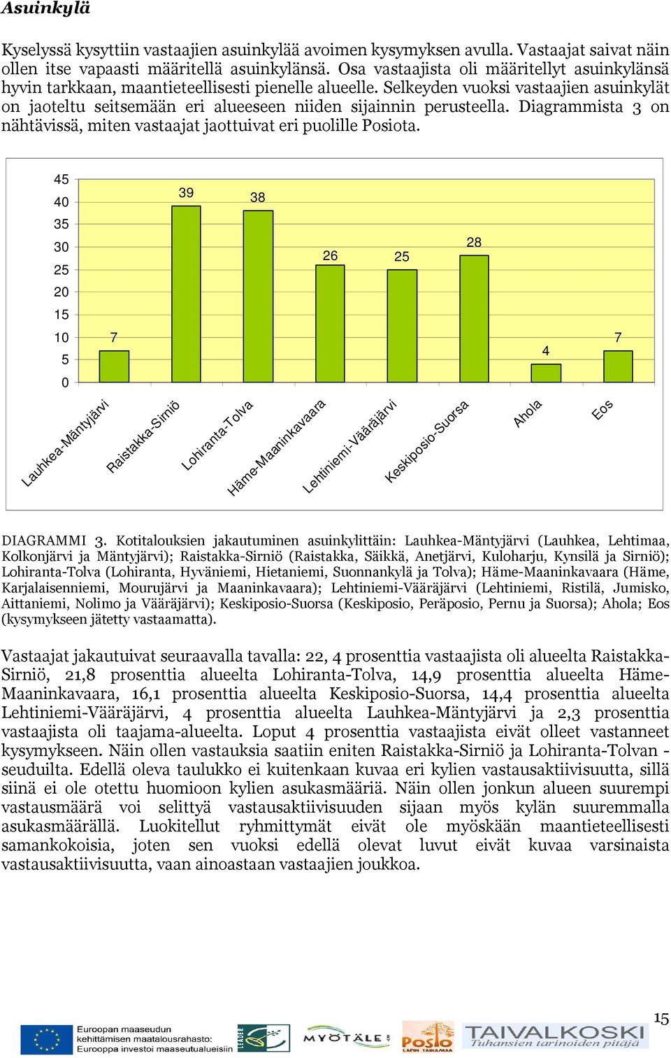 Selkeyden vuoksi vastaajien asuinkylät on jaoteltu seitsemään eri alueeseen niiden sijainnin perusteella. Diagrammista 3 on nähtävissä, miten vastaajat jaottuivat eri puolille Posiota.