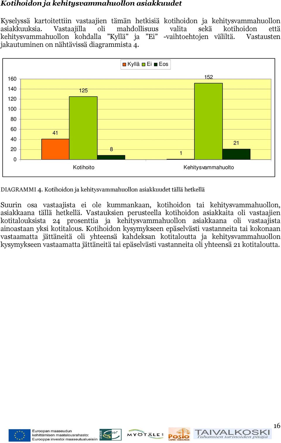 Kyllä Ei Eos 160 152 140 120 125 100 80 60 40 20 0 41 Kotihoito 8 21 1 Kehitysvammahuolto DIAGRAMMI 4.