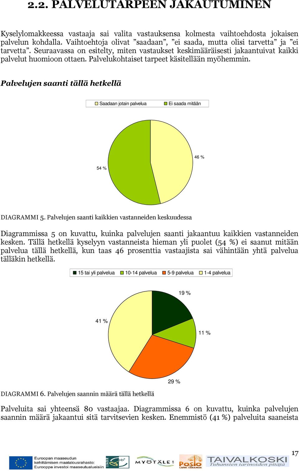 Palvelukohtaiset tarpeet käsitellään myöhemmin. Palvelujen saanti tällä hetkellä Saadaan jotain palvelua Ei saada mitään 46 % 54 % DIAGRAMMI 5.
