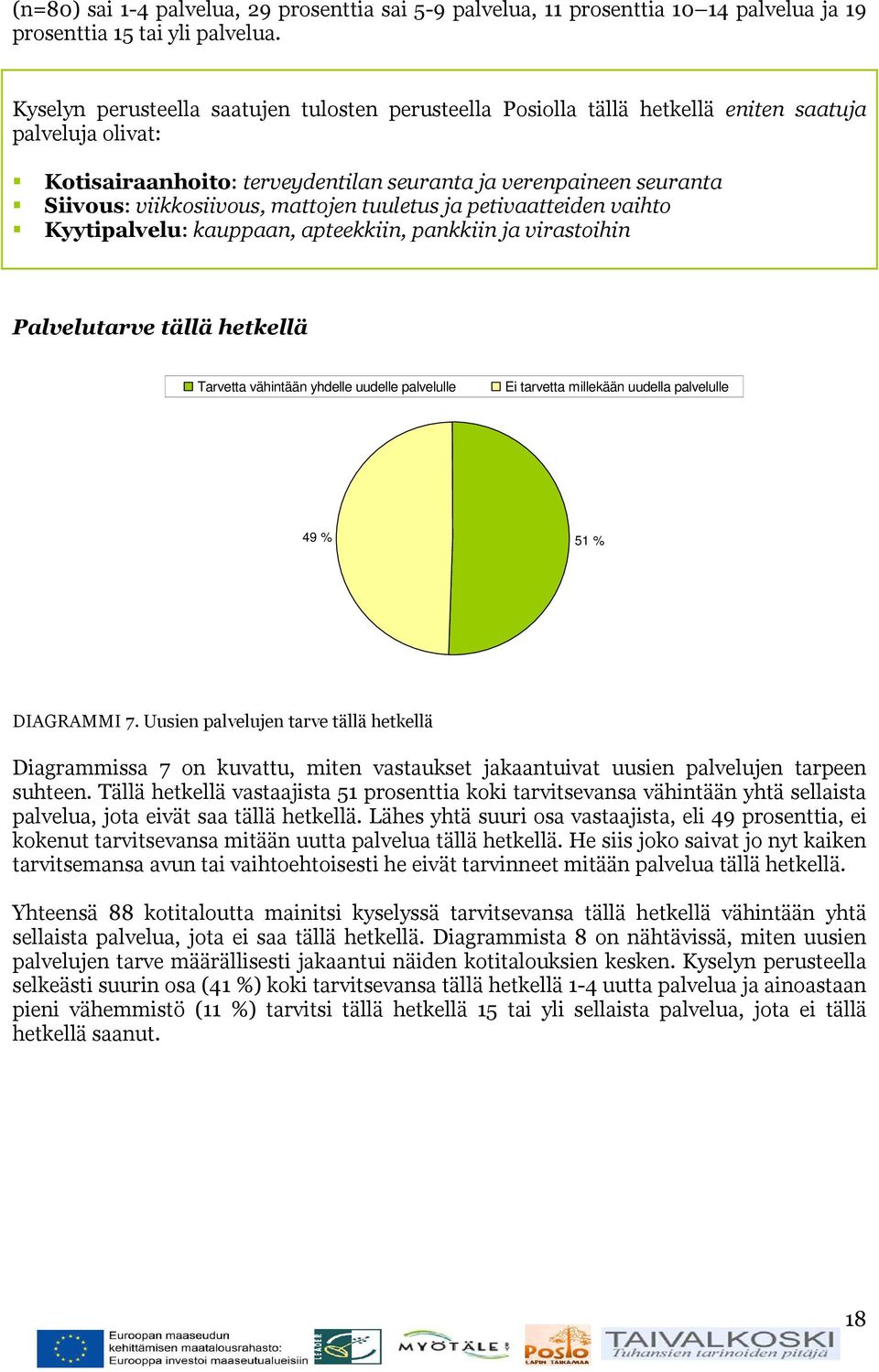mattojen tuuletus ja petivaatteiden vaihto Kyytipalvelu: kauppaan, apteekkiin, pankkiin ja virastoihin Palvelutarve tällä hetkellä Tarvetta vähintään yhdelle uudelle palvelulle Ei tarvetta millekään