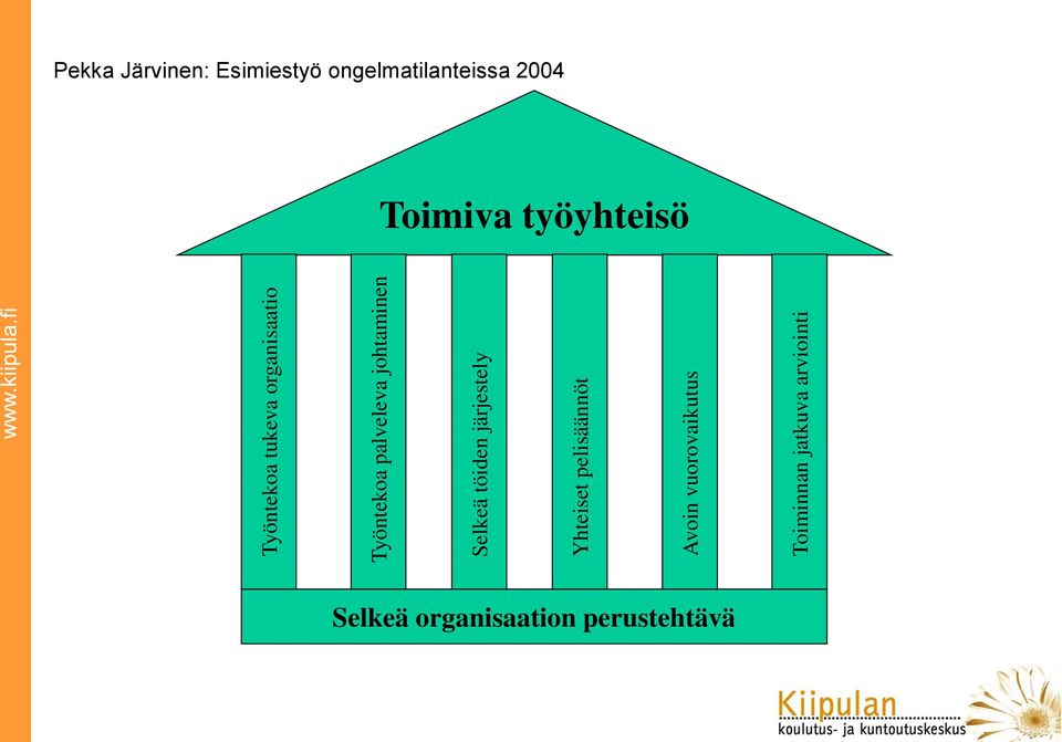 vuorovaikutus Toiminnan jatkuva arviointi Pekka Järvinen: