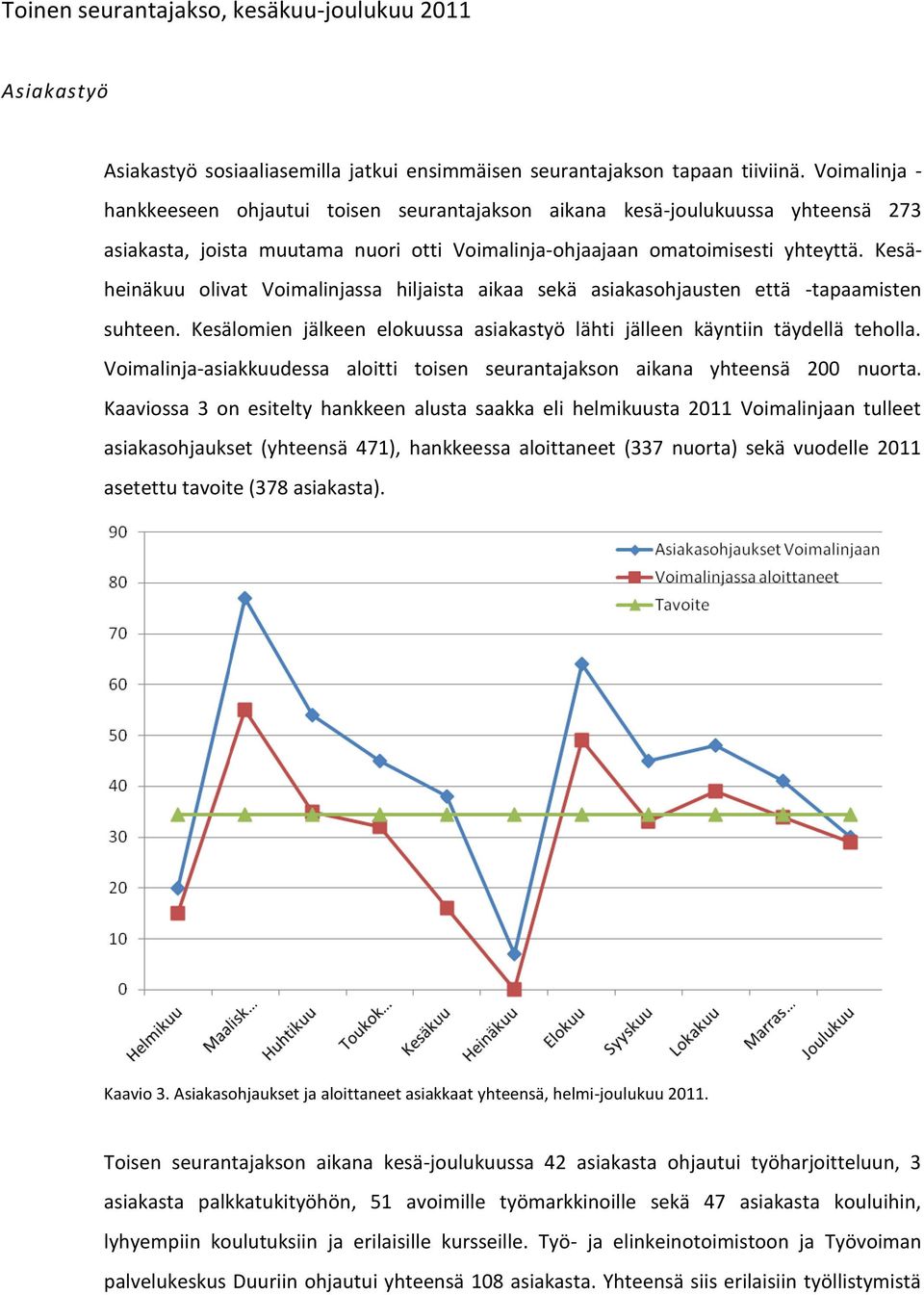 Kesäheinäkuu olivat Voimalinjassa hiljaista aikaa sekä asiakasohjausten että -tapaamisten suhteen. Kesälomien jälkeen elokuussa asiakastyö lähti jälleen käyntiin täydellä teholla.