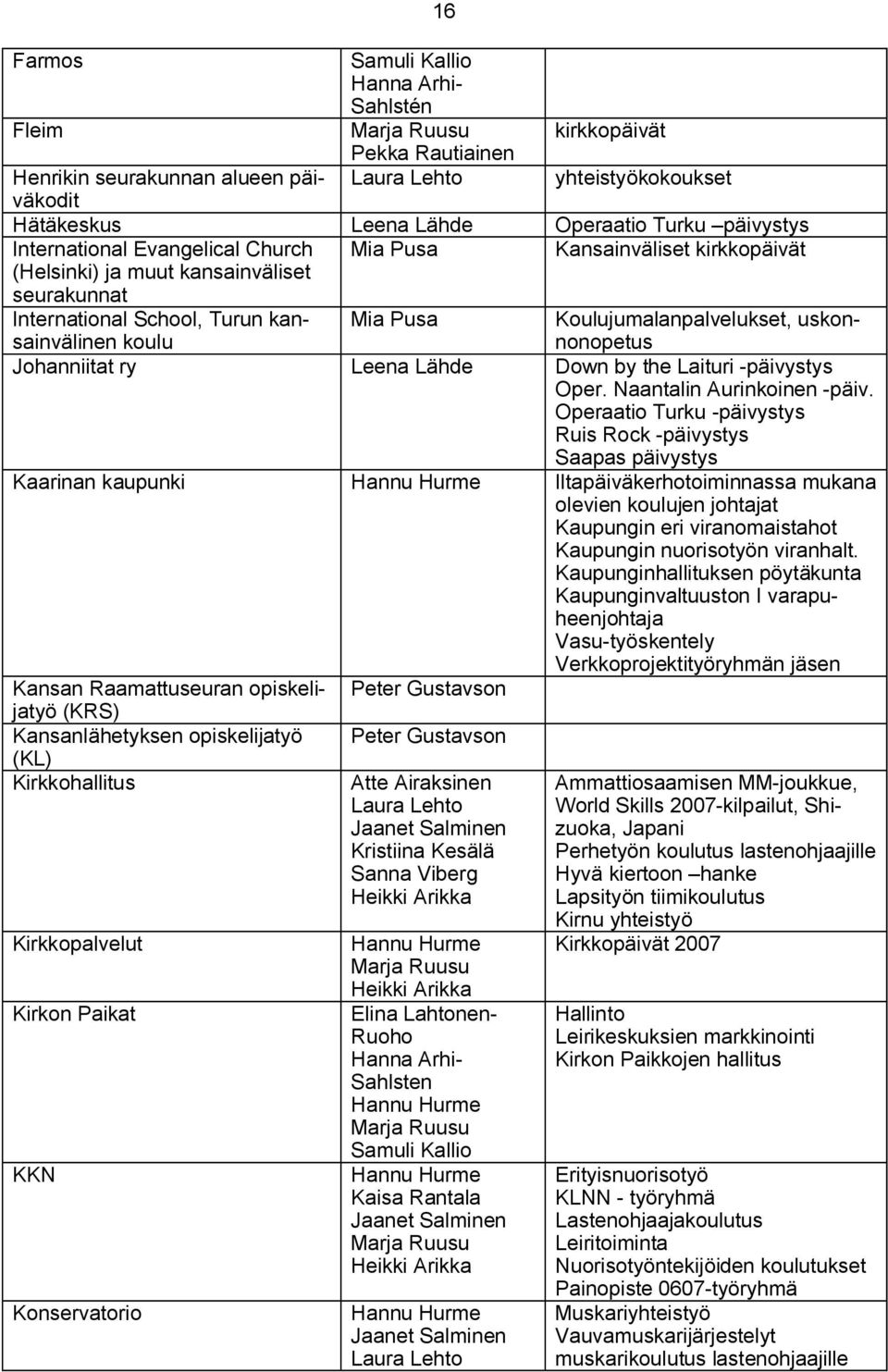 Koulujumalanpalvelukset, uskonnonopetus Johanniitat ry Leena Lähde Down by the Laituri päivystys Oper. Naantalin Aurinkoinen päiv.