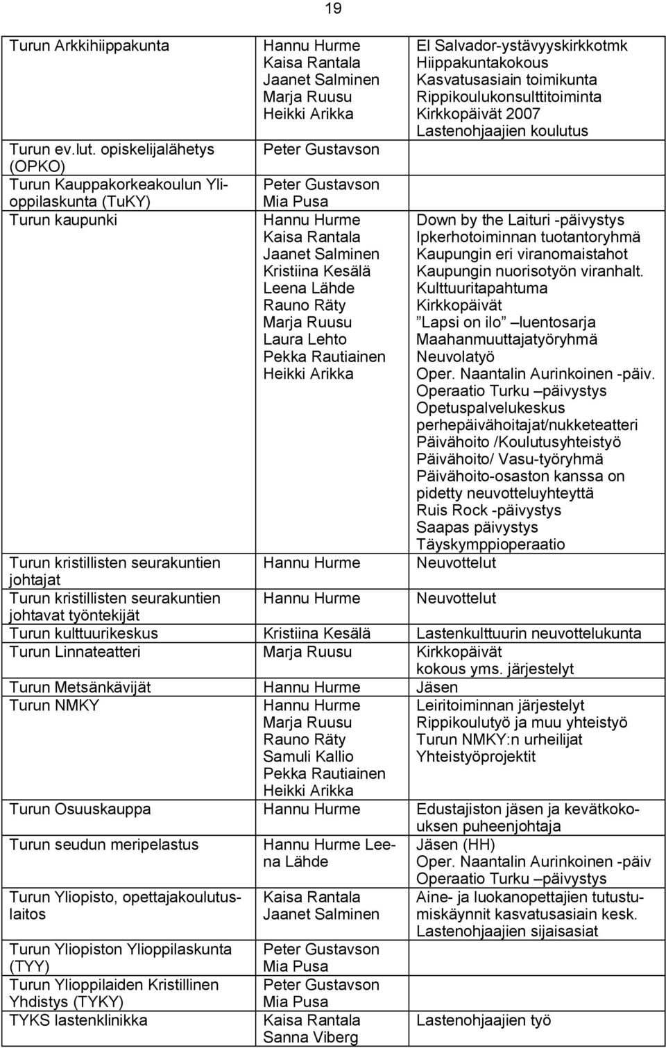 Hannu Hurme Kaisa Rantala Jaanet Salminen Kristiina Kesälä Leena Lähde Rauno Räty Marja Ruusu Laura Lehto Pekka Rautiainen Heikki Arikka El Salvador ystävyyskirkkotmk Hiippakuntakokous Kasvatusasiain