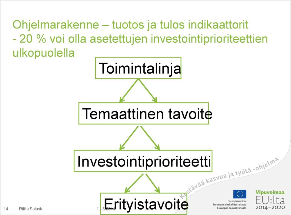 investointiprioriteettien ulkopuolella