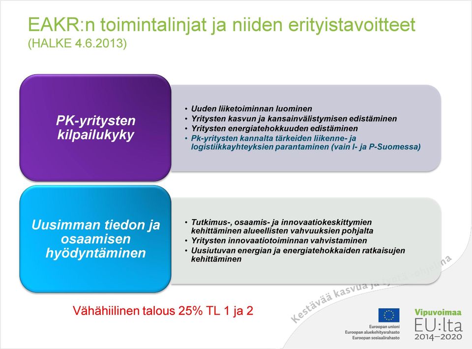 edistäminen Pk-yritysten kannalta tärkeiden liikenne- ja logistiikkayhteyksien parantaminen (vain I- ja P-Suomessa) Uusimman tiedon ja osaamisen