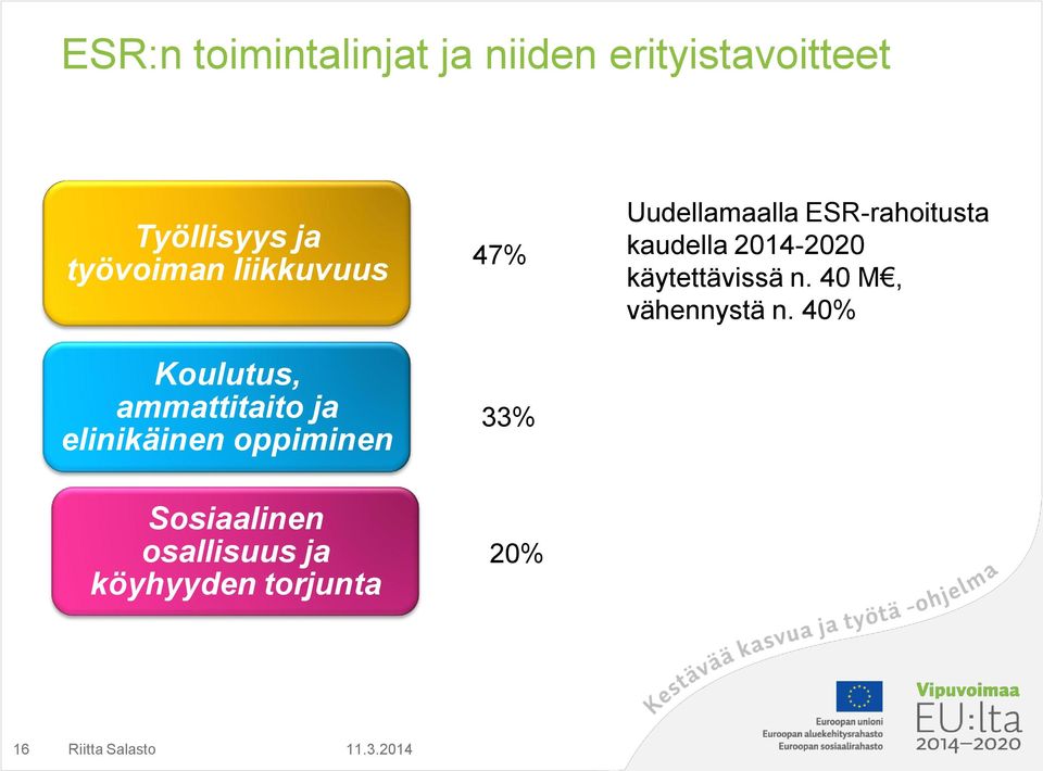 Sosiaalinen osallisuus ja köyhyyden torjunta 47% 33% 20%