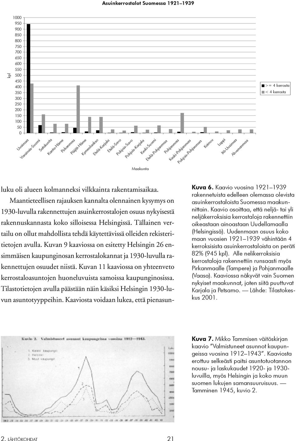 vilkkainta rakentamisaikaa. Maantieteellisen rajauksen kannalta olennainen kysymys on 193-luvulla rakennettujen asuinkerrostalojen osuus nykyisestä rakennuskannasta koko silloisessa Helsingissä.