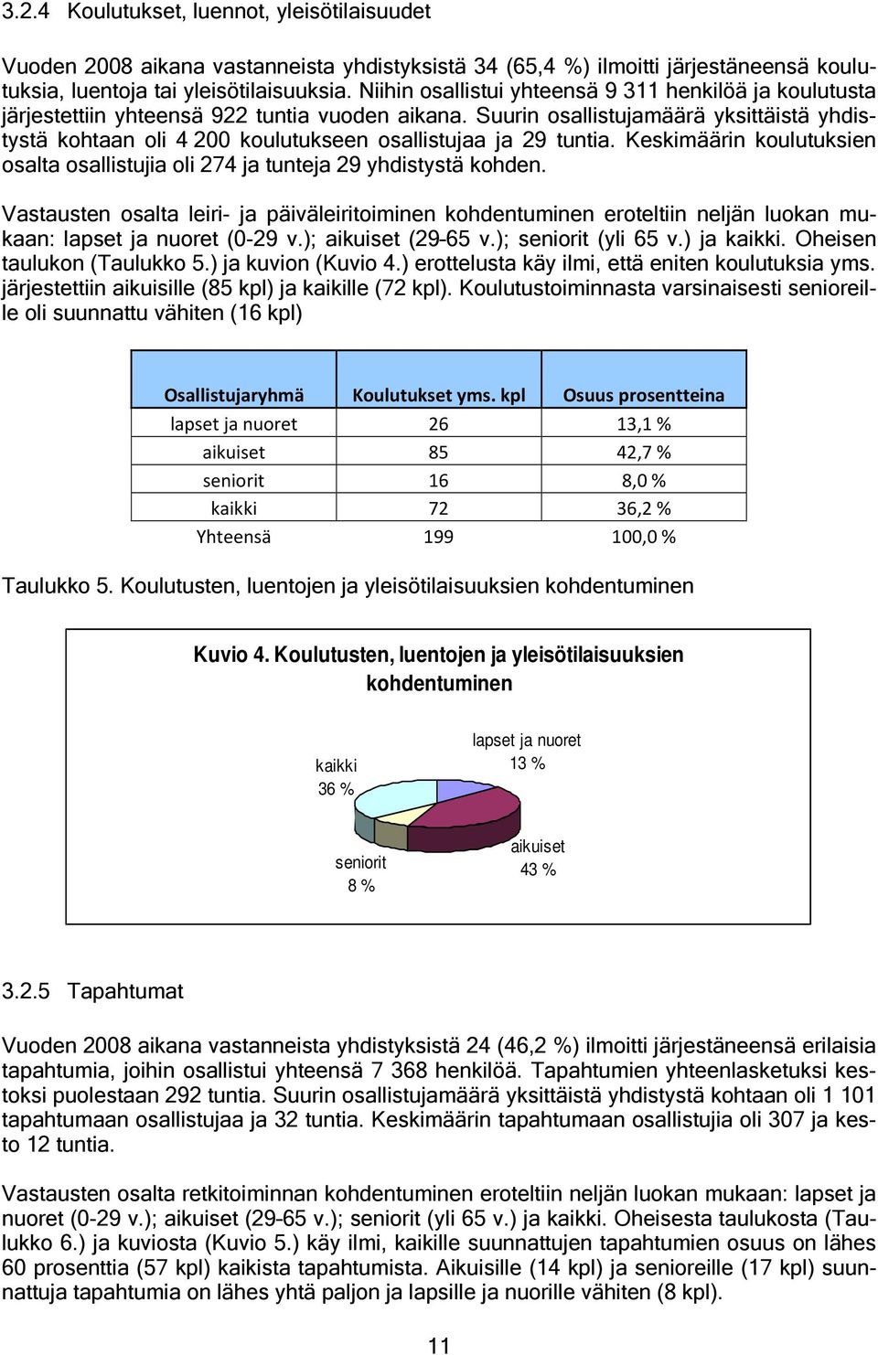 Suurin osallistujamäärä yksittäistä yhdistystä kohtaan oli 4 200 koulutukseen osallistujaa ja 29 tuntia. Keskimäärin koulutuksien osalta osallistujia oli 274 ja tunteja 29 yhdistystä kohden.