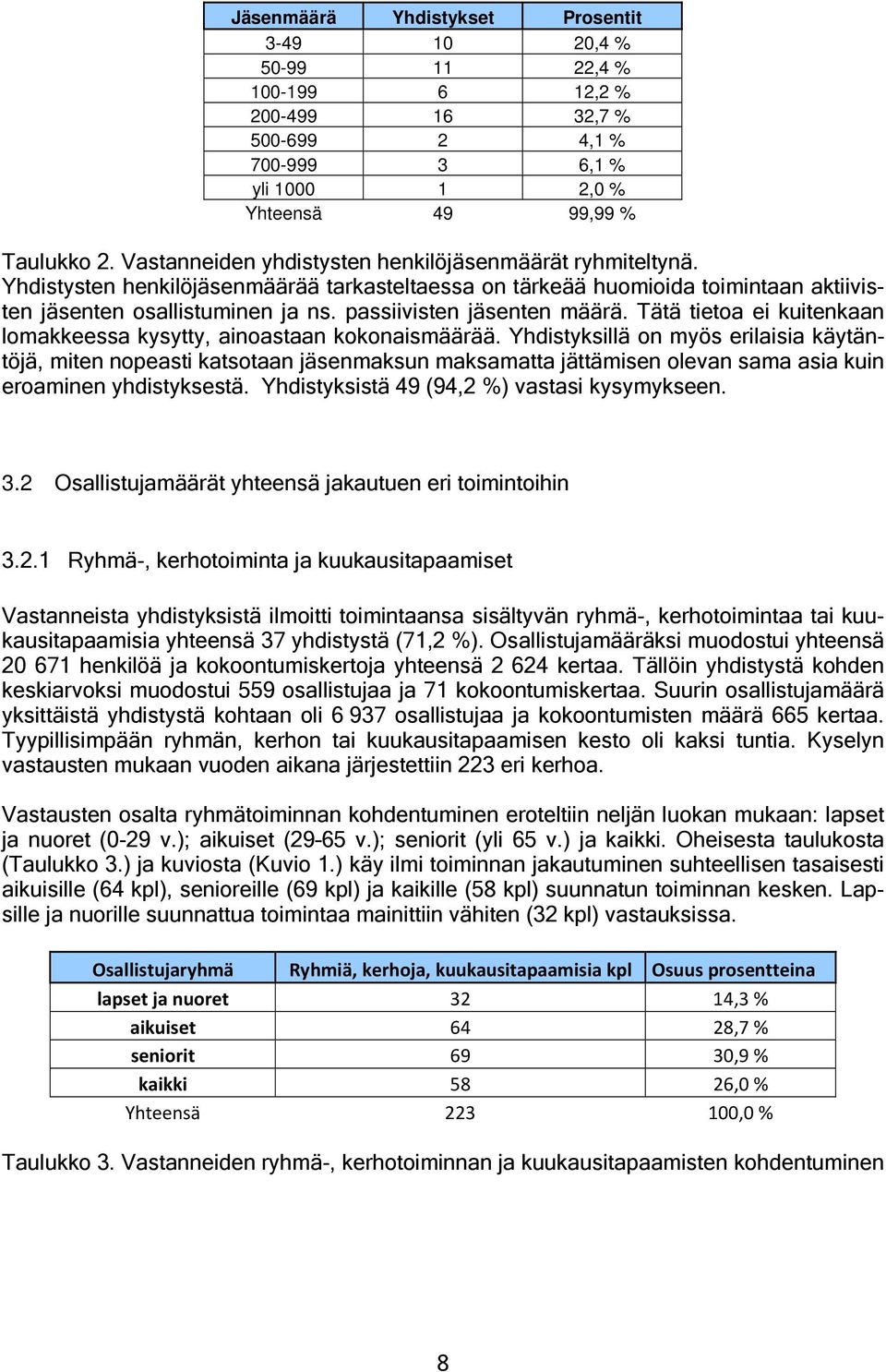 passiivisten jäsenten määrä. Tätä tietoa ei kuitenkaan lomakkeessa kysytty, ainoastaan kokonaismäärää.