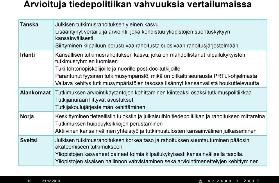 tohtoriopiskelijoille ja nuorille post-doc-tutkijoille Parantunut fyysinen tutkimusympäristö, mikä on pitkälti seurausta PRTLI-ohjelmasta Valtava kehitys tutkimusympäristöjen tasossa lisännyt