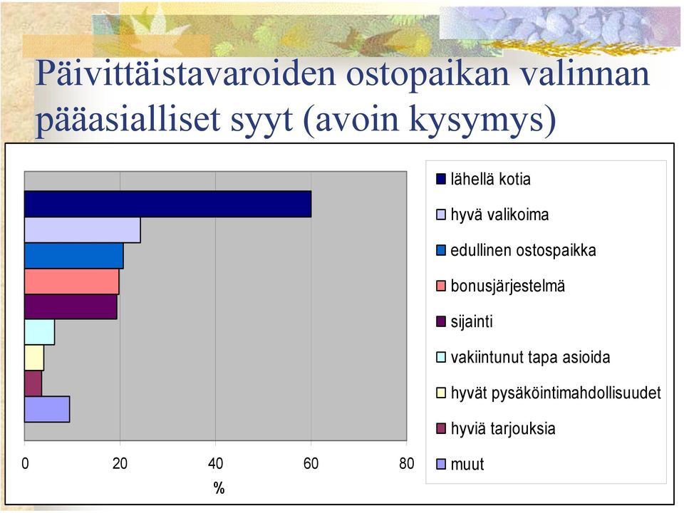 ostospaikka bonusjärjestelmä sijainti vakiintunut tapa