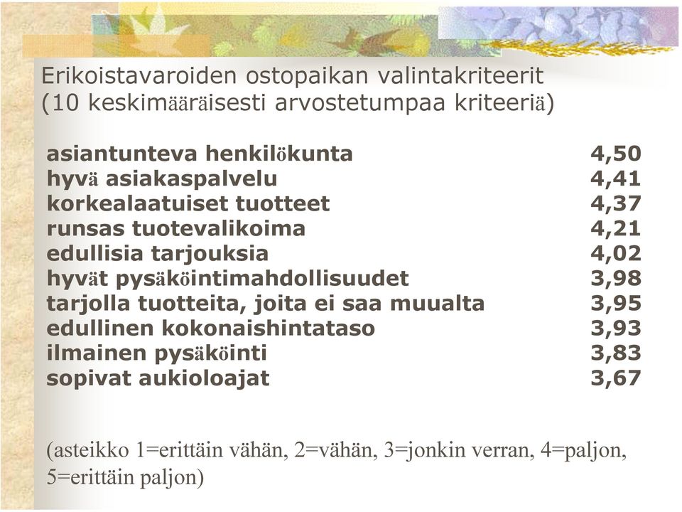 pysäköintimahdollisuudet 3,98 tarjolla tuotteita, joita ei saa muualta 3,95 edullinen kokonaishintataso 3,93 ilmainen