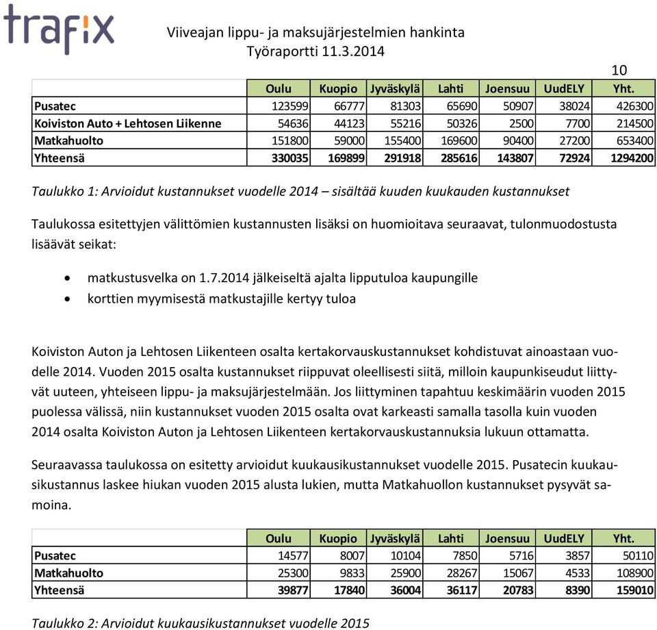 330035 169899 291918 285616 143807 72924 1294200 Taulukko 1: Arvioidut kustannukset vuodelle 2014 sisältää kuuden kuukauden kustannukset Taulukossa esitettyjen välittömien kustannusten lisäksi on