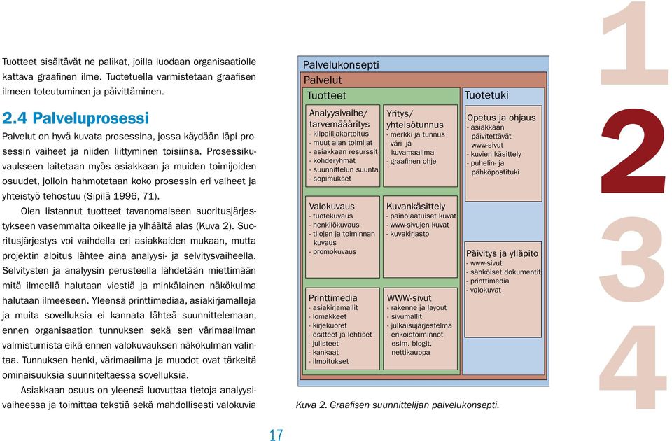 Prosessikuvaukseen laitetaan myös asiakkaan ja muiden toimijoiden osuudet, jolloin hahmotetaan koko prosessin eri vaiheet ja yhteistyö tehostuu (Sipilä 996, 7).