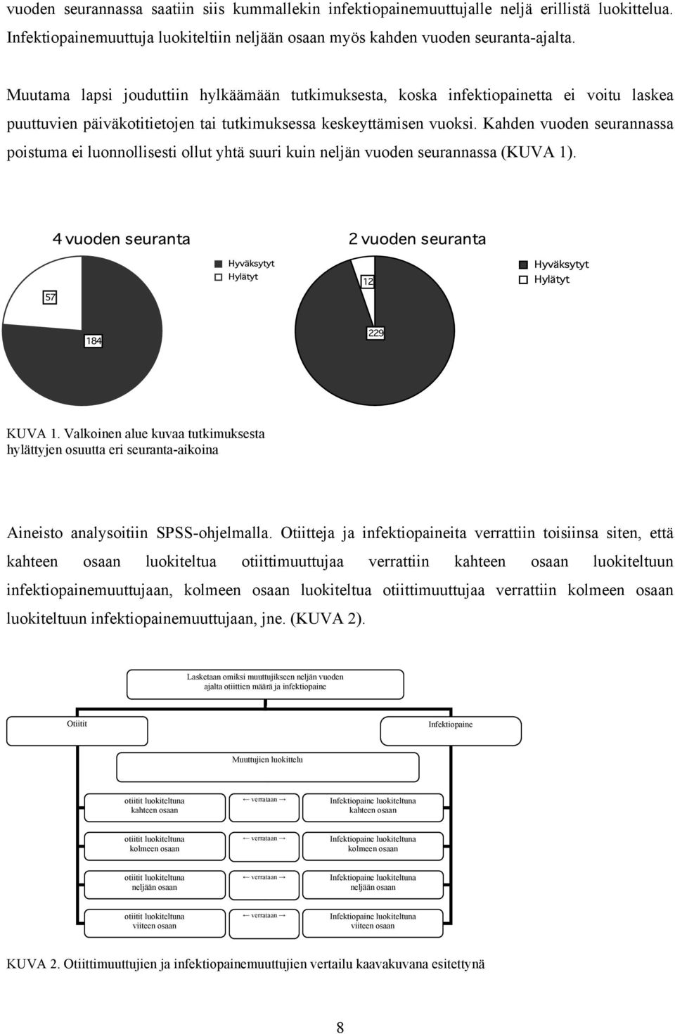 Kahden vuoden seurannassa poistuma ei luonnollisesti ollut yhtä suuri kuin neljän vuoden seurannassa (KUVA 1). KUVA 1.