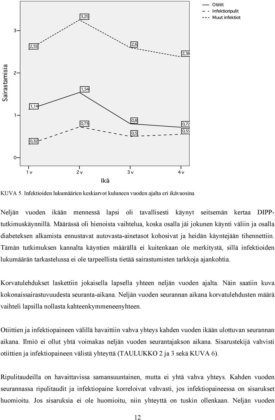 Tämän tutkimuksen kannalta käyntien määrällä ei kuitenkaan ole merkitystä, sillä infektioiden lukumäärän tarkastelussa ei ole tarpeellista tietää sairastumisten tarkkoja ajankohtia.