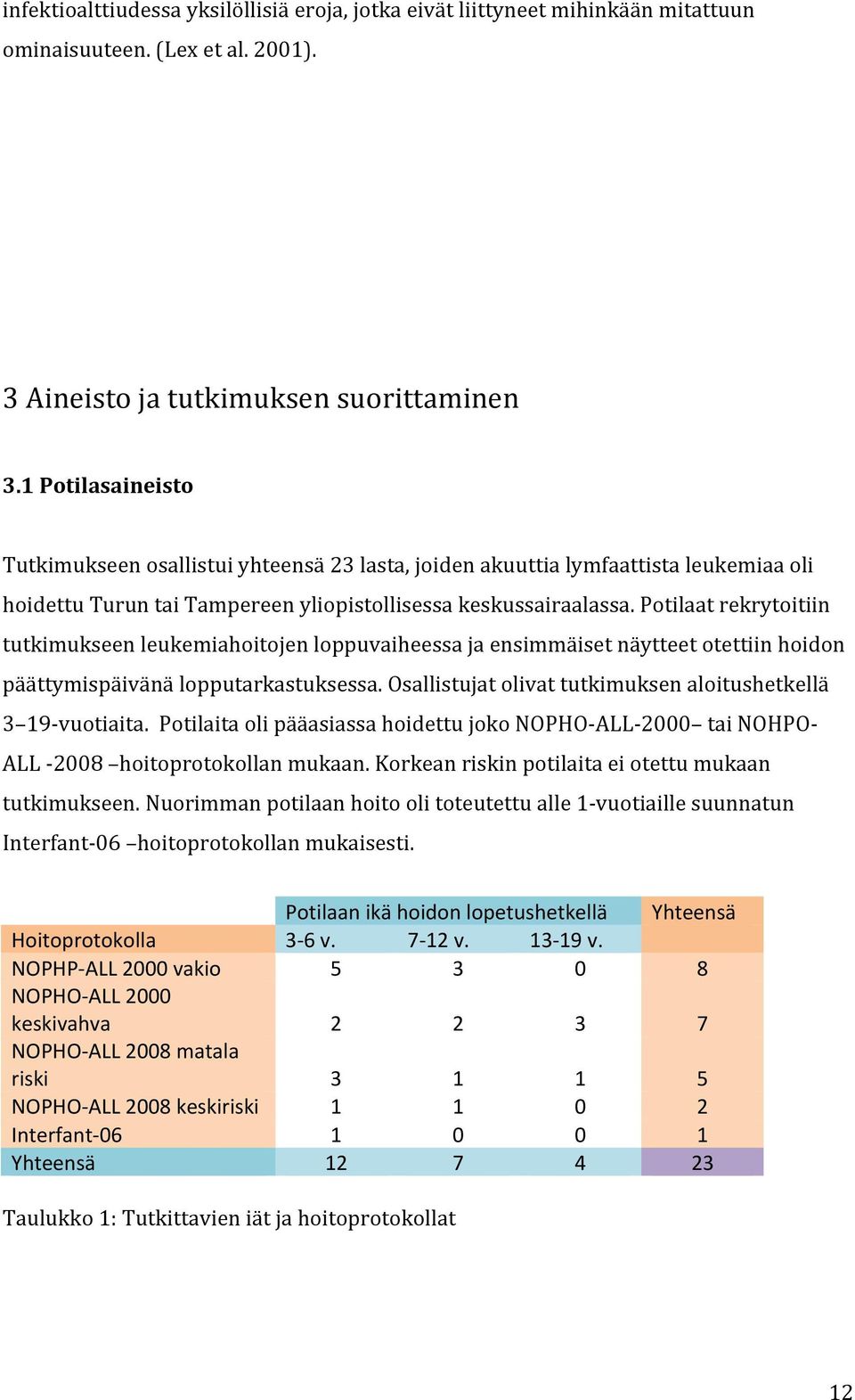 Potilaat rekrytoitiin tutkimukseen leukemiahoitojen loppuvaiheessa ja ensimmäiset näytteet otettiin hoidon päättymispäivänä lopputarkastuksessa.