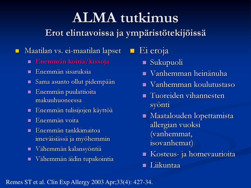 käyttöä Enemmän voita Enemmän tankkimaitoa imeväisiässä ja myöhemmin Vähemmän kalansyöntiä Vähemmän äidin tupakointia Ei eroja Sukupuoli