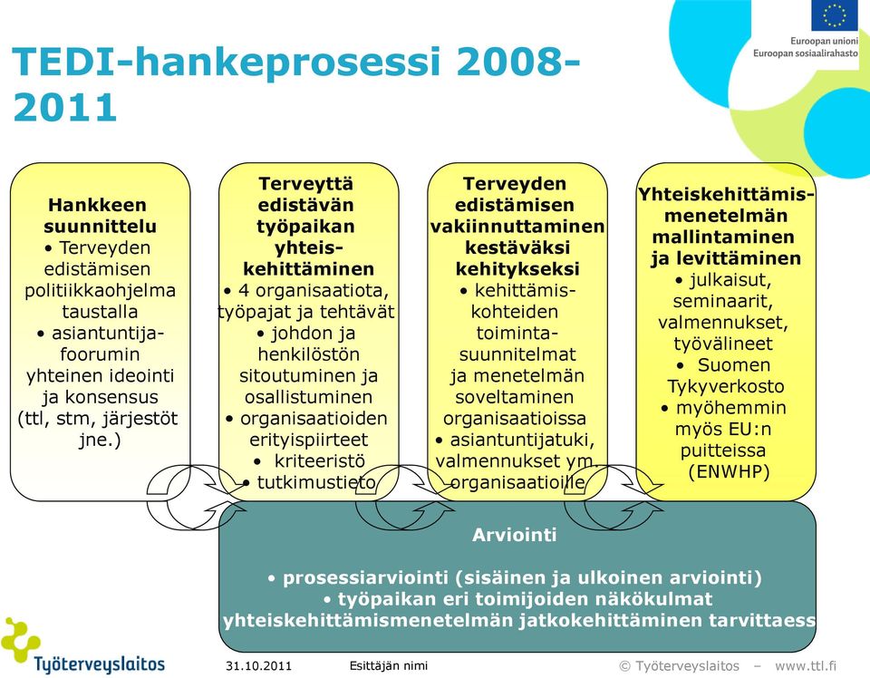 tutkimustieto Terveyden edistämisen vakiinnuttaminen kestäväksi kehitykseksi kehittämiskohteiden toimintasuunnitelmat ja menetelmän soveltaminen organisaatioissa asiantuntijatuki, valmennukset ym.