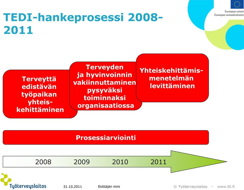 vakiinnuttaminen pysyväksi toiminnaksi organisaatiossa