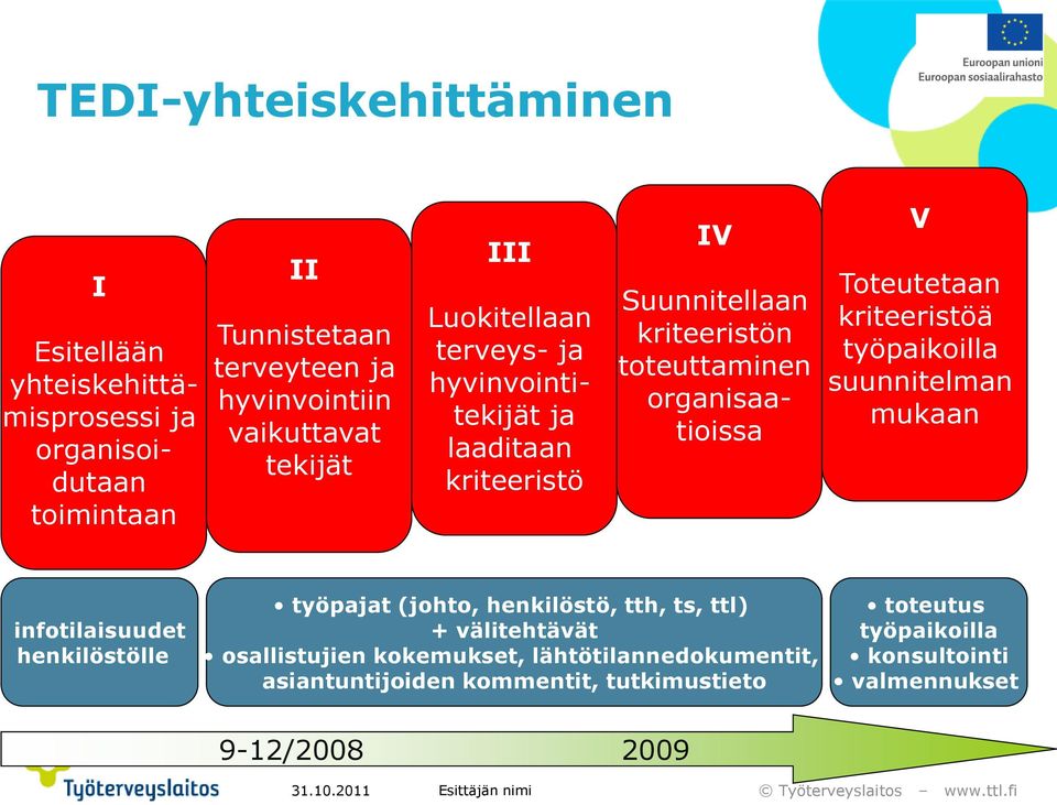 Toteutetaan kriteeristöä työpaikoilla suunnitelman mukaan infotilaisuudet henkilöstölle työpajat (johto, henkilöstö, tth, ts, ttl) + välitehtävät