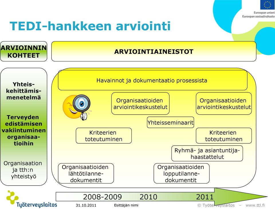 dokumentaatio prosessista Kriteerien toteutuminen Organisaatioiden arviointikeskustelut Yhteisseminaarit Organisaatioiden