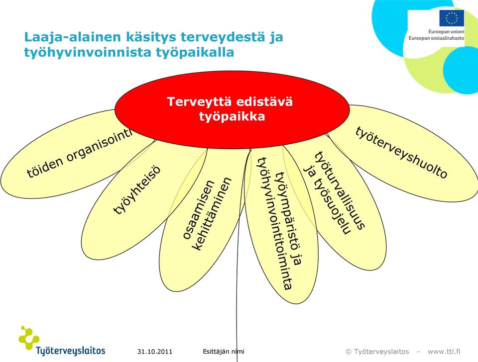 työhyvinvoinnista