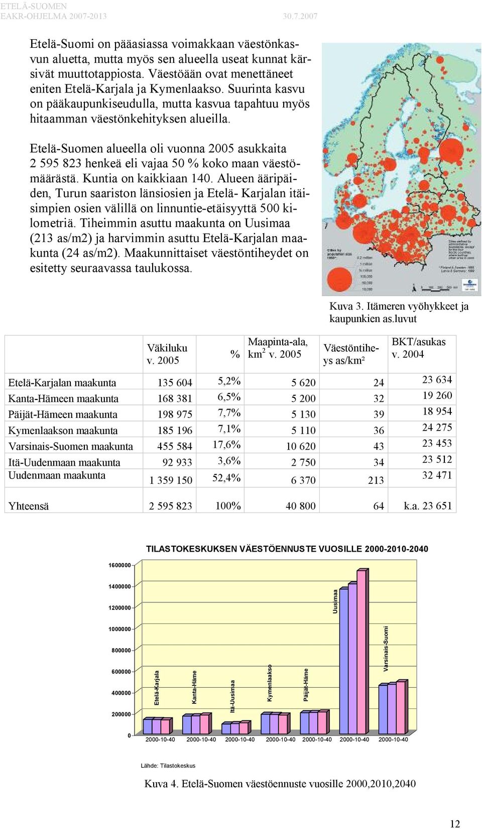 Etelä-Suomen alueella oli vuonna 2005 asukkaita 2 595 823 henkeä eli vajaa 50 % koko maan väestömäärästä. Kuntia on kaikkiaan 140.