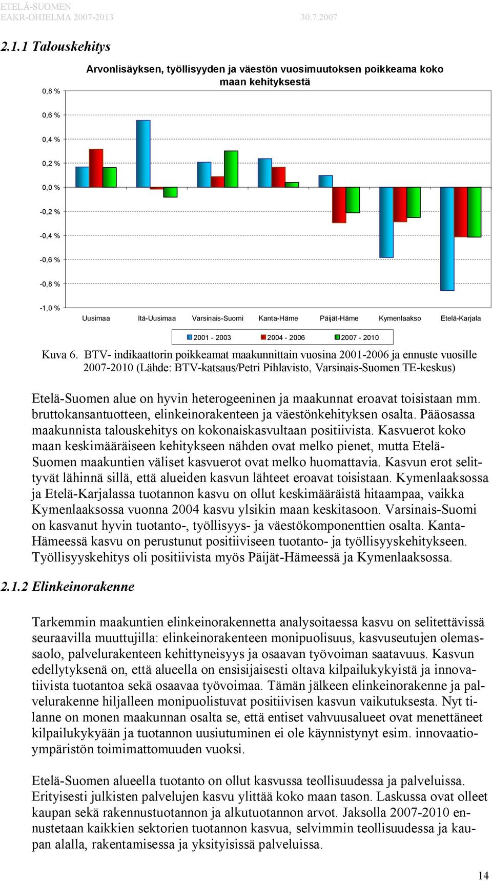 BTV- indikaattorin poikkeamat maakunnittain vuosina 2001-2006 ja ennuste vuosille 2007-2010 (Lähde: BTV-katsaus/Petri Pihlavisto, Varsinais-Suomen TE-keskus) Etelä-Suomen alue on hyvin heterogeeninen