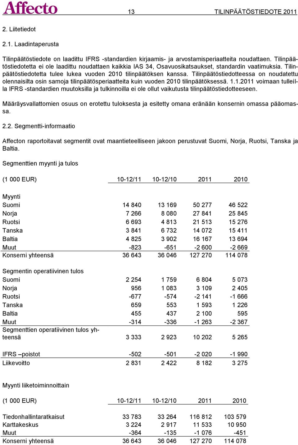 Tilinpäätöstiedotteessa on noudatettu olennaisilta osin samoja tilinpäätösperiaatteita kuin vuoden 2010